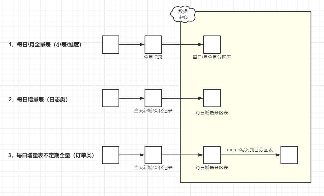 2020-11-03_data upload strategy